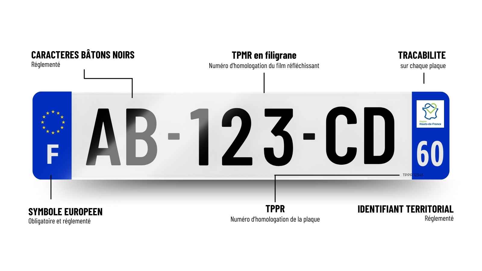 Fabrication de plaques d'immatriculation homologuées